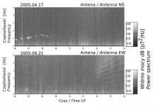 Dobowe widma dynamiczne (DWD) obliczone w zakresie częstotliwości od 0,03 do 5 Hz na górnym panelu pokazano DWD obliczone dla doby 17.04.2005 roku z widocznymi pulsacjami PC w godzinach od 00.