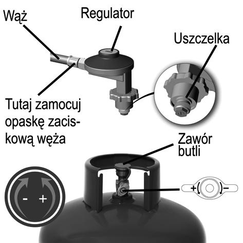 Nie usuwaj butli w czasie pracy urządzenia. Butla gazowa musi być odłączona od urządzenia po użyciu oraz w czasie przechowywania. Brak możliwości pracy wraz ze zdalnym zasilaniem gazem.