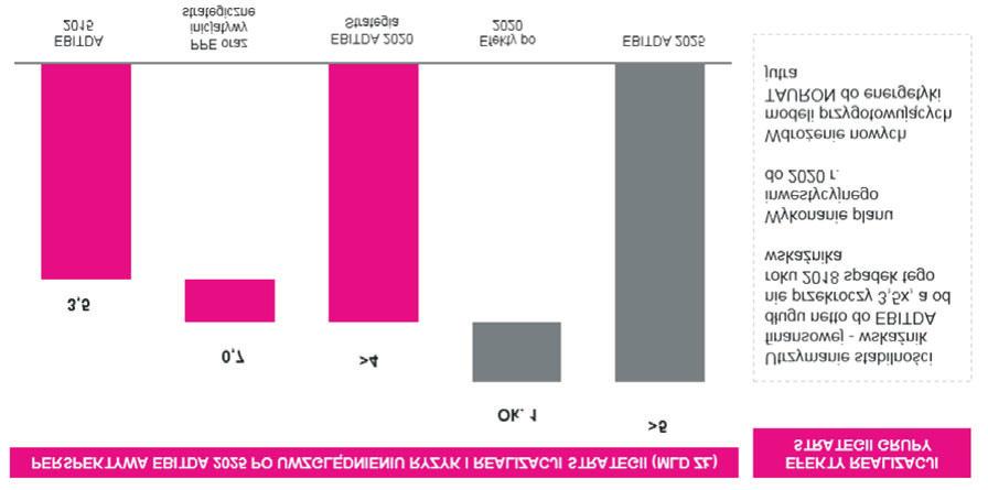 G³ówn¹ przewag¹ konkurencyjn¹ Grupy Kapita³owej TAURON jest baza 5,5 mln klientów.