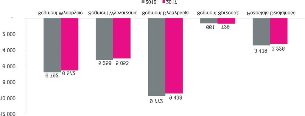 Polityka przeciwdzia³ania Mobbingowi i Dyskryminacji w Grupie TAURON. W II po³owie 2017 r. opracowana zosta³a Polityka przeciwdzia³ania Mobbingowi i Dyskryminacji w Grupie TAURON.