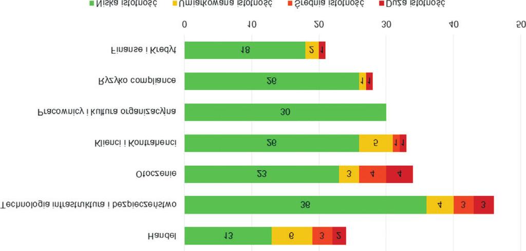 Model ryzyka okreœla spójn¹ klasyfikacjê ryzyka, umo liwiaj¹c jego jednolite i kompleksowe ujêcie na poziomie ca³ej Grupy Kapita³owej TAURON.