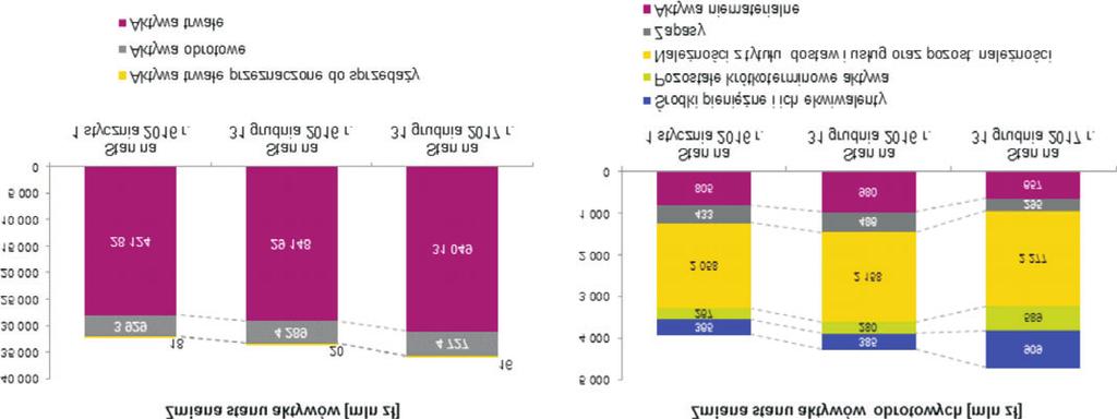 4. ANALIZA SYTUACJI FINANSOWO-MAJ TKOWEJ GRUPY KAPITA OWEJ TAURON 4.1.