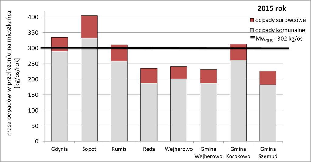 Wykres 7. Masa odpadów komunalnych odebranych w poszczególnych kwartałach 2013 i 2014 r.