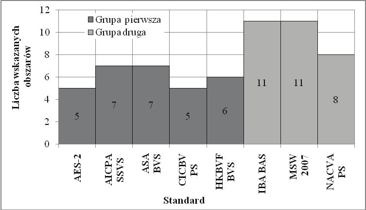 38 Michał Grudziński Tabela 6 Uporządkowany diagram standardów wyceny przedsiębiorstw ASA BVS IBA BAS AES-2 CICBV PS AICPA HKBVF BVS MSW 2007 NACVA PS ASA BVS 0 1 4 4 4 4 4 7 IBA BAS 1 0 3 3 3 5 5 8