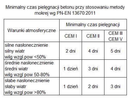 Zadanie 35. Na podstawie informacji zawartych w tabeli określ klasę konsystencji mieszanki betonowej dla opadu stożka 120 mm. S3 V2 C1 F3 Zadanie 36.