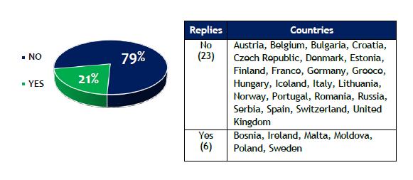 1 PROGRAM II LINII Spośród 29 krajów Europy jedynie w 6 istnieją ograniczenia czasu terapii Ograniczenia czasu