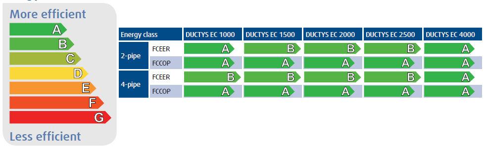 Napięcie [V] (*) Napięcie minimalne w przypadku pracy nagrzewnicy elektrycznej