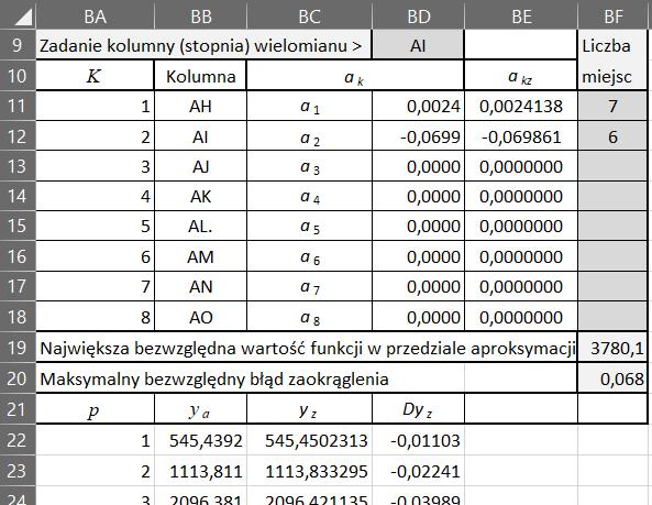 Stanisław Polanowski Tabela 9 prezentuje podprogram zaokrąglania współczynników równania aproksymującego, w którym wykorzystano funkcję ZAOKR. Tabela 9. Zaokrąglanie wartości współczynników równania aproksymującego Table 9.