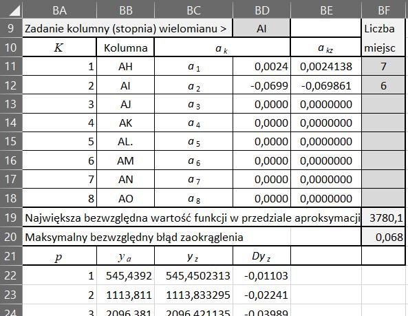 Stanisław Polanowski Tabela 9 prezentuje podprogram zaokrąglania współczynników równania aproksymującego, w którym wykorzystano funkcję ZAOKR. Tabela 9. Zaokrąglanie wartości współczynników równania aproksymującego Table 9.