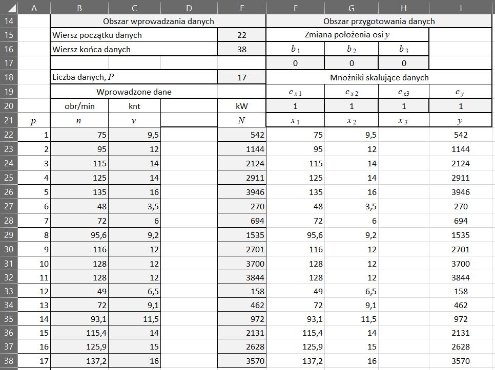 Algorytm i aplikacja w programie EXCEL dla krokowej aproksymacji danych drogą rozwiązania układu równań metodą Gaussa cych do 8 niewiadomych.