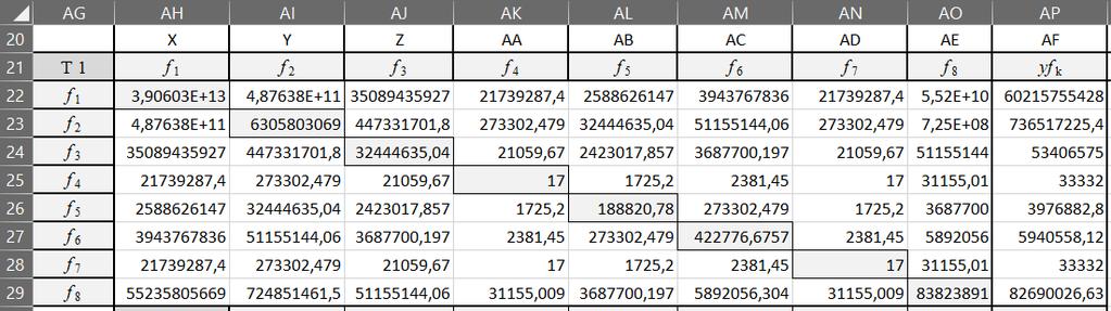 Algorytm i aplikacja w programie EXCEL dla krokowej aproksymacji danych drogą rozwiązania układu równań metodą Gaussa W przypadku wielomianów potęgowych o potęgach całkowitych dodatnich do