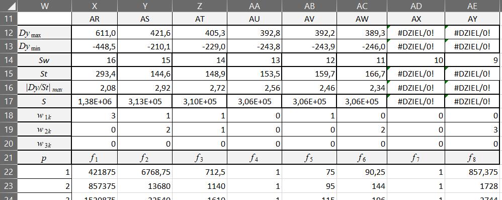 Algorytm i aplikacja w programie EXCEL dla krokowej aproksymacji danych drogą rozwiązania układu równań metodą Gaussa Należy zwrócić uwagę na przypadek 0 0.