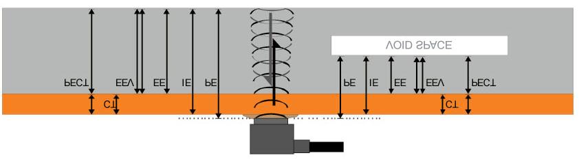 Ultrasonograficzne mierniki grubości materiału.