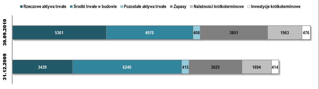 BILANS Zarząd