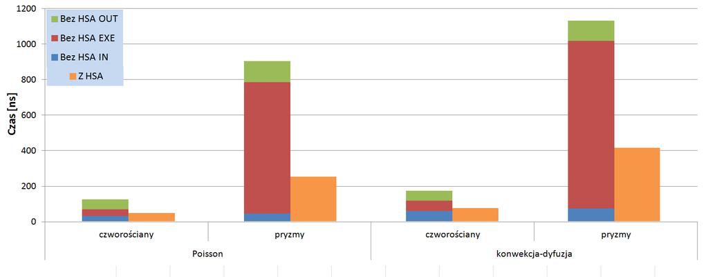 Rozdział 5. Implementacja i wyniki badań 120 Rysunek 5.