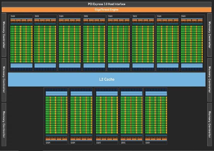 Rozdział 2. Badane architektury 16 Rysunek 2.2: Tesla K20m [91] jest akcelerator Nvidia Tesla K20m. Oparty jest on na architekturze rdzeni Kepler GK110 (Rys. 2.2).