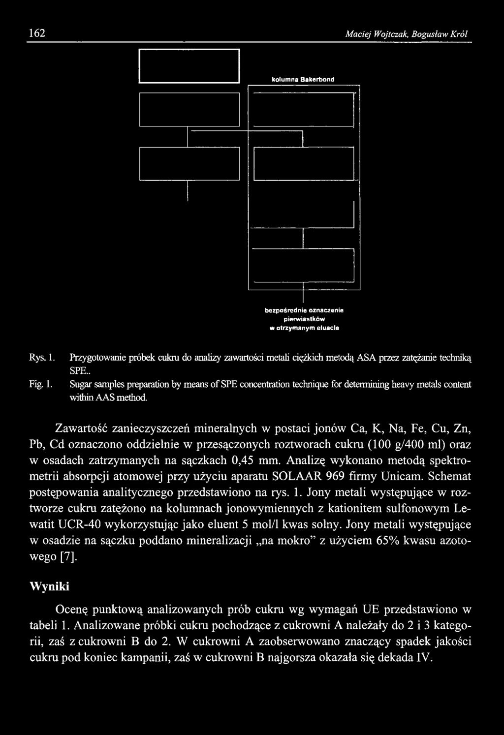 . Sugar samples preparation by means of SPE concentration technique for determining heavy metals content within AAS method.