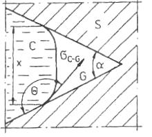 Wobec złej na ogół zwilżalności zbrojenia przez metal wartość ciśnienia kapilarnego w III stadium nasycania, wyznaczona za pomocą równania Younga- -Laplace a, wynosi zgodnie z rysunkiem 4 σ α p kap =