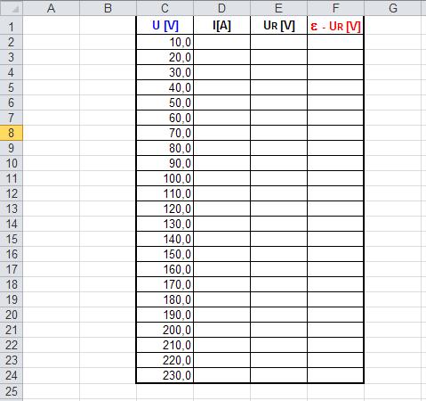 2. Przygotuj tabelę:. 3. Pierwszą kolumnę tabeli wypełnij wartościami napięcia. Zacznij od wartości rzędu 5% Uw (około 10V).