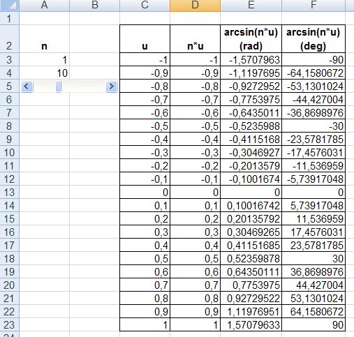 W drugiej kolumnie tabeli umieść wartości iloczynu n u. W trzeciej umieść wartości funkcji arcsin(n u), czyli α, wyrażone w radianach, zaś w ostatniej kolumnie te same wartości wyrażone w stopniach.
