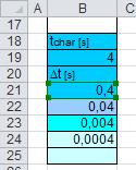 t [s] B22: B21/10 t [s] B23: B22/10 t [s] B24: B23/10 W wierszu końcowym zmodyfikuj komórki, w których obliczane są v i V w taki sposób, by zawierały one odstęp t zamiast dotychczas używanego odstępu
