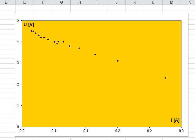 4. Skopiuj wykres i dodaj do punktów elementy służące analizie wyników. Rozważ zmniejszenie rozmiaru punktów, by nie dominowały one na wykresie.