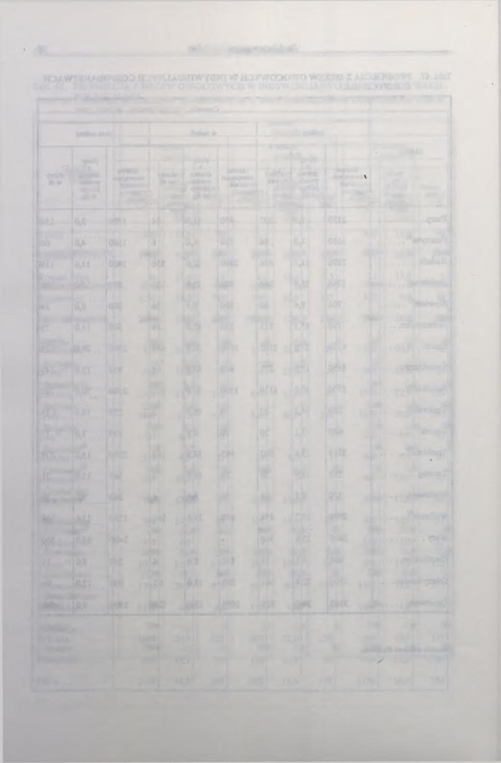 98 Produkcja warzyw i owoców Tabl. 48.