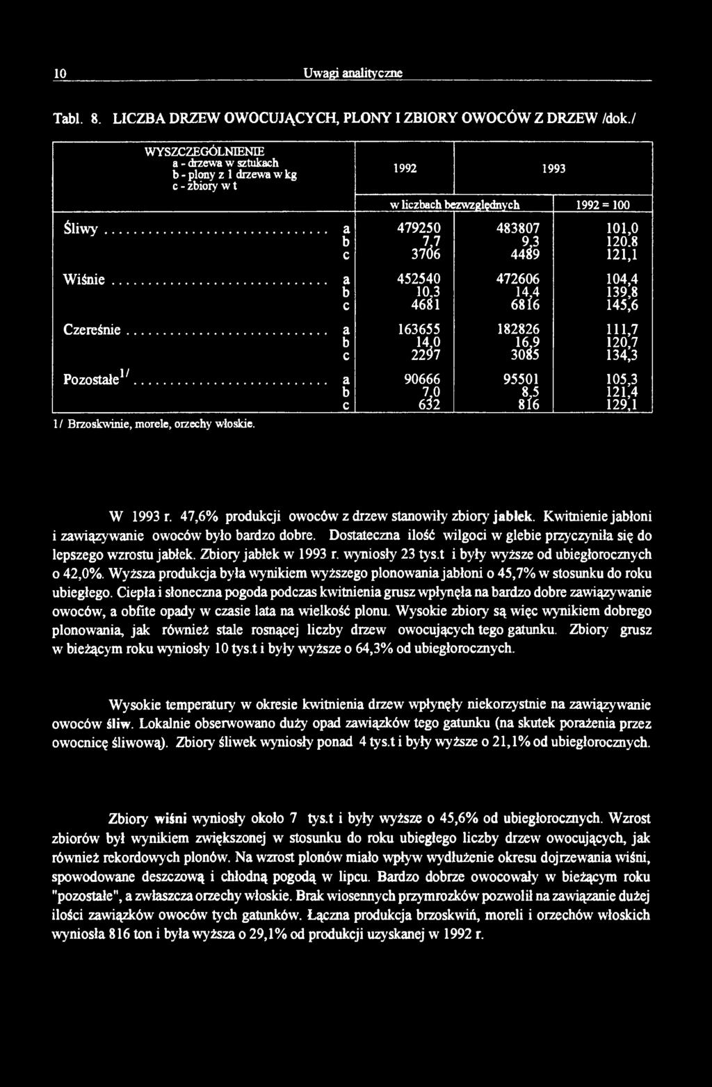 10 Uwagi analityczne Tabl. 8. LICZBA DRZEW OWOCUJĄCYCH, PLONY I ZBIORY OWOCÓW Z DRZEW /dok.