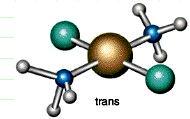 Stereoizomeria Ligandy rozmieszczone są wokół atomu centralnego w różny sposób.