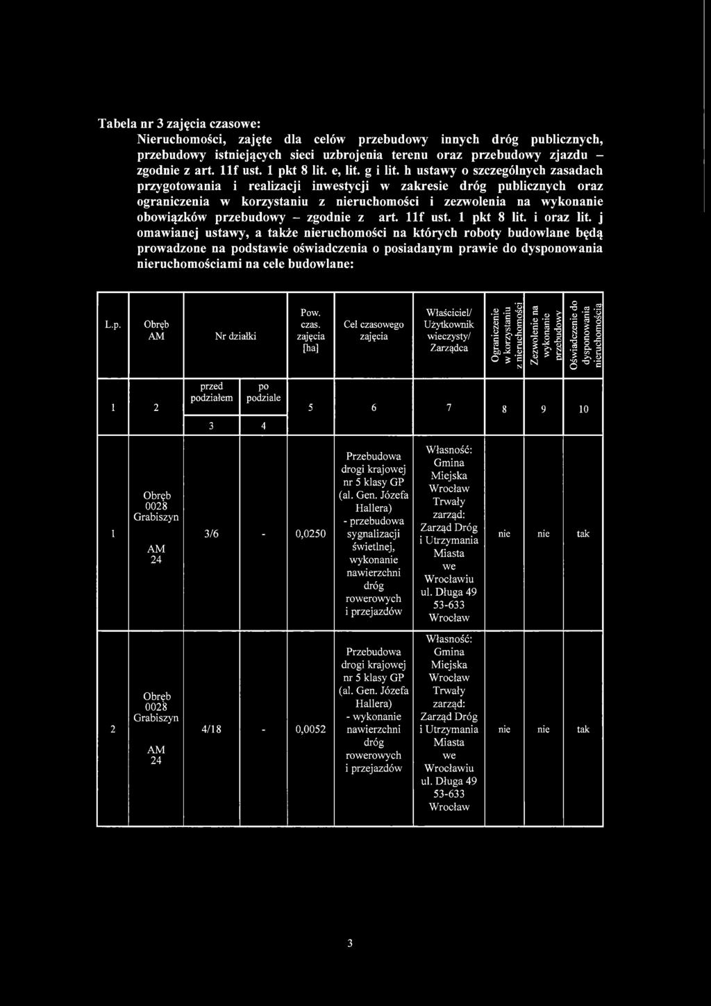 h ustawy o szczególnych zasadach przygotowania i realizacji inwestycji w zakresie dróg publicznych oraz ograniczenia w korzystaniu z nieruchomości i zezwolenia na wykonanie obowiązków przebudowy -