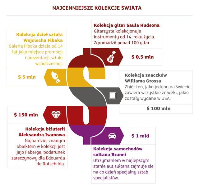 Najcenniejsze kolekcje świata Podstawy ekonomii dr Adam