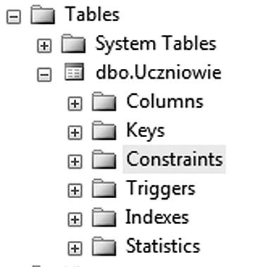 > Bazy danych jak je ugryźć < 23 > 4. Ustalić i zdefiniować klucz podstawowy. 5. Zapisać tabelę (nazwa tabeli to nazwisko i imię uczestnika). 6. Przedyskutować z prowadzącym poprawność definicji. 7.