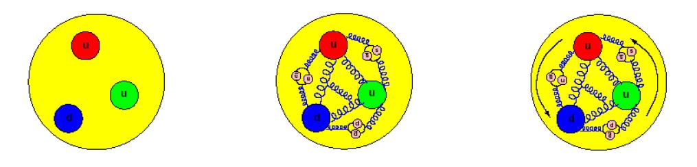 Plan Statyczny model kwarków kryzys spinowy Orbitalny moment pędu możliwy wkład od kwarków i od gluonów Nic o tym w tej chwili nie wiemy ö Cel