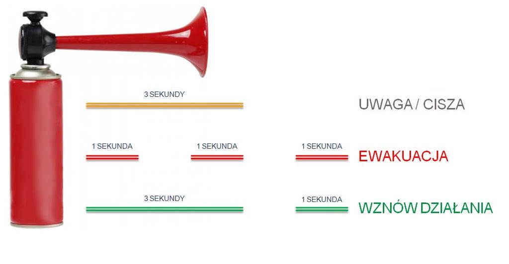 Strona 37 Ustalone dźwiękowe sygnały alarmowe: Znaczenie sygnałów alarmowych UWAGA/CISZA sygnał informujący o konieczności wstrzymania wszystkich prowadzonych czynności ratowniczych, związanych z