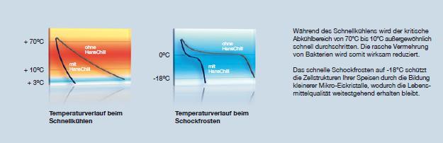 -18 C chroni także strukturę