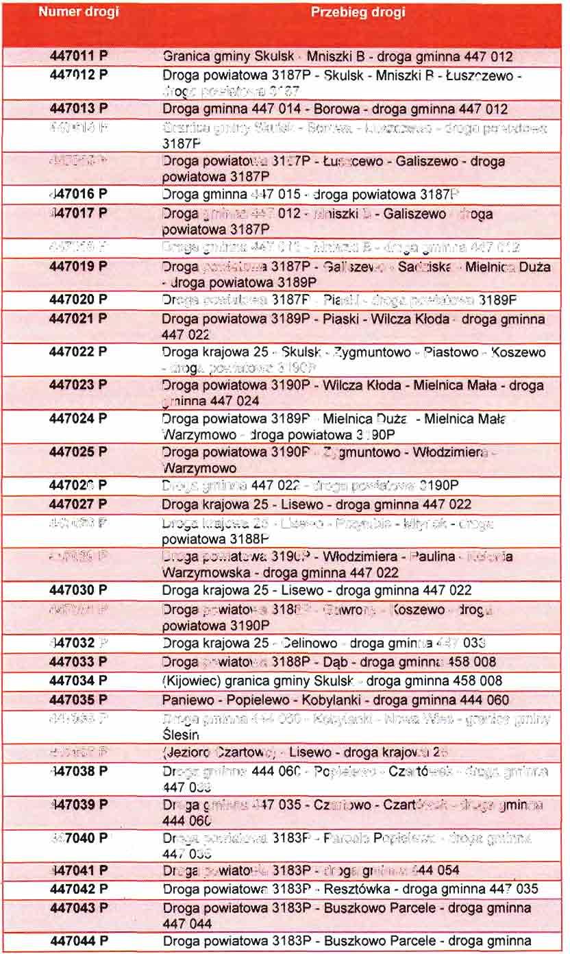 Numer drogi Przebieg drogi 447011 P 447012 P 447013 P 447014 P 447015 P 447016 P 447017 P 447018 P 447019 P 447020 P 447021 P 447022 P 447023 P 447024 P 447025 P 447026 P 447027 P 447028 P 447029 P