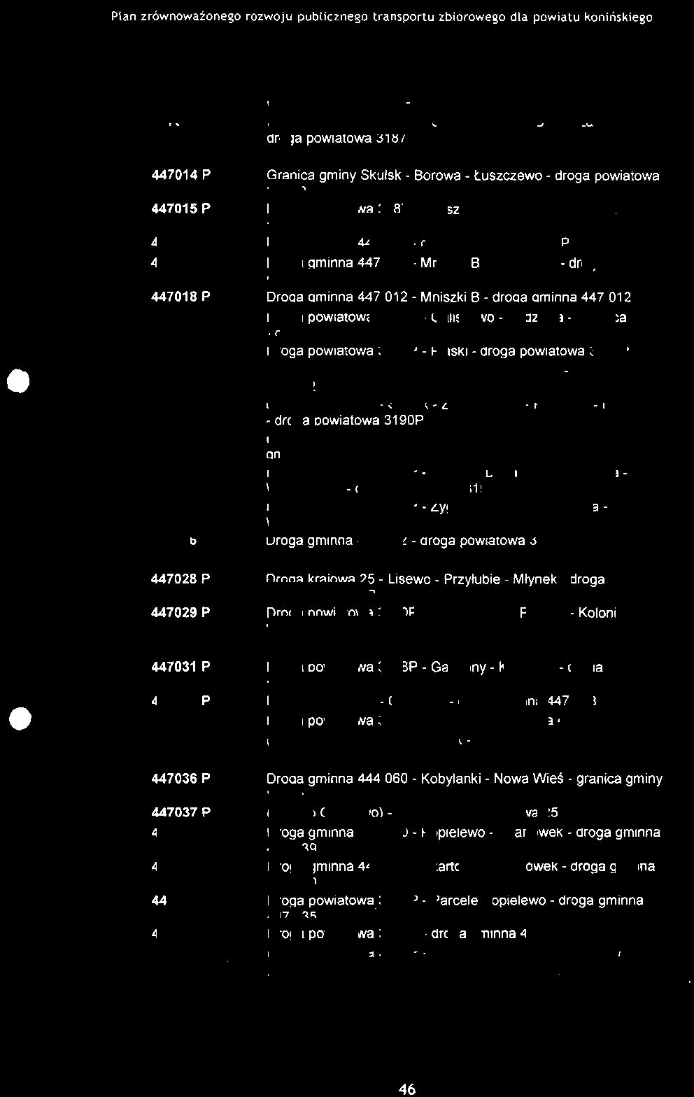 powiatowa 3187P - Skulsk - Mniszki B - Łuszczewo - droga powiatowa 3187 Droga gminna 447 014 - Borowa - droga gminna 447 012 Granica gminy Skulsk - Borowa - Łuszczewo - droga powiatowa 3187P Droga