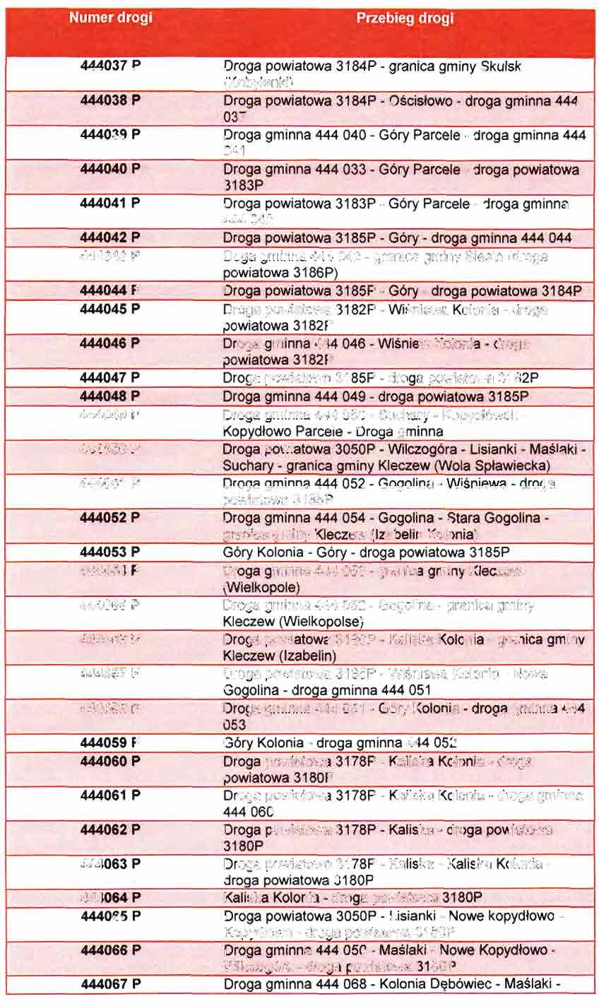 Numer drogi Przebieg drogi 444037 P 444038 P 444039 P 444040 P 444041 P 444042 P 444043 P 444044 P 444045 P 444046 P 444047 P 444048 P 444049 P 444050 P 444051 P 444052 P 444053 P 444054 P 444055 P