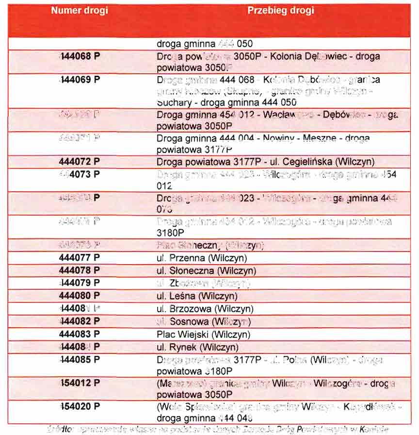 Numer drogi Przebieg drogi droga gminna 444 050 444068 P Droga powiatowa 3050P - Kolonia Dębowiec - droga powiatowa 3050P 444069 P Droga gminna 444 068 - Kolonia Dębowiec - granica gminy Kleczew