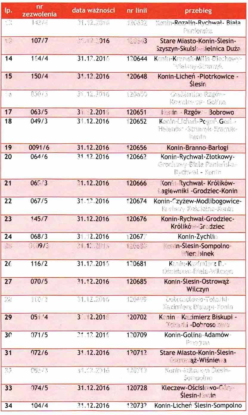 lp. 12 nr zezwolenia 143/4 data ważności nr linii 120632 przebieg Konin-Rozalin-Rychwat- Biała Panieńska 13 14 107/7 164/4 120643 120644 Stare Miasto-Konin-Slesin- Szyszyn-Skulsk-Mietnica Duża