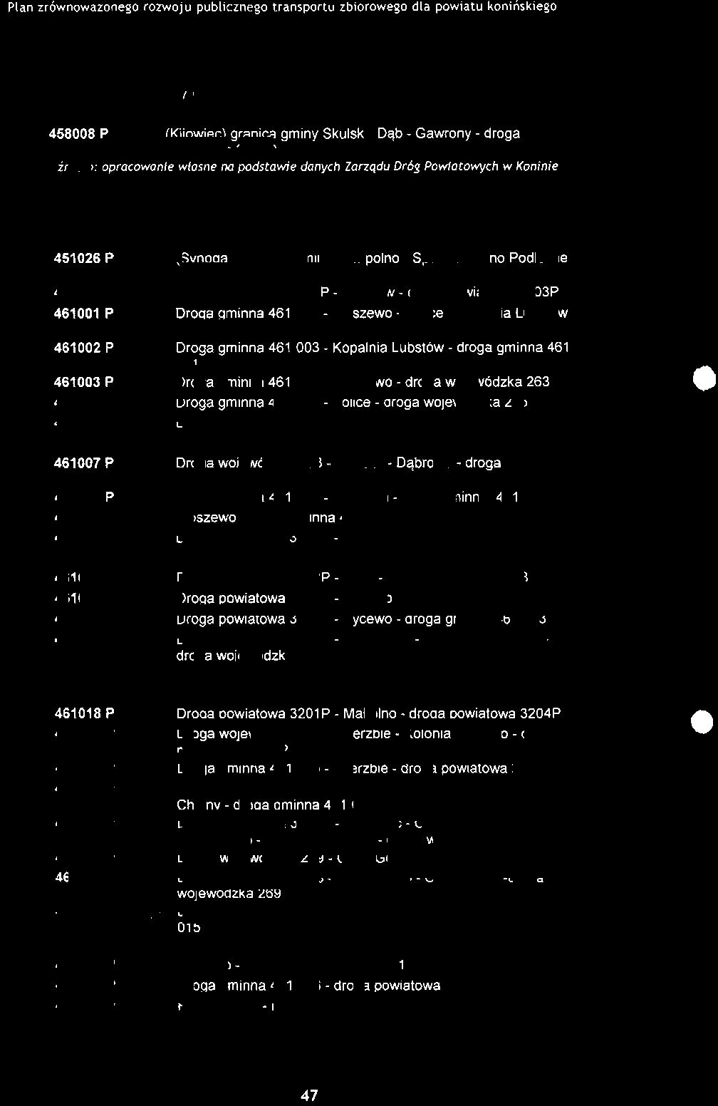 Drooi cminne w ominie Sompolno Przebieg drogi 451026 P 461000 P 461001 P 461002 P 461003 P 461004 P 461005 P 461006 P 461007 P 461008 P 461009 P 461 010 P 461011 P 461 01 2 P 461013 P 461 014 P