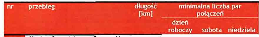 Plan zrównoważonego rozwoju publicznego transportu zbiorowego dta powiatu konińskiego nr przebieg długość minimalna liczba par [km J połączeń dzień boczy sobota niedziela Konin - Stare Miasto -