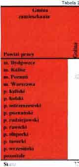 Tabela 24. Mieszkańcy gmin powiatu konińskiego dojeżdżający do pracy poza powiat koniński i miasto Konin m.