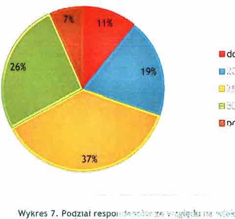 Badania ankietowe dotyczące preferencji komunikacyjnych mieszkańców powiatu konińskiego zostały przeprowadzone we wrześniu 2015 r.