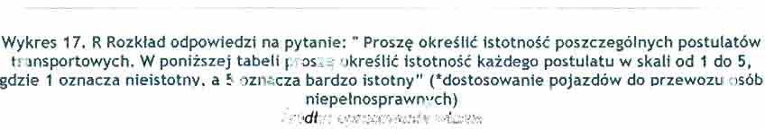 Źródło: opracowanie wtasne Najistotniejszym postulatem wskazanym przez ankietowanych jest bezpieczeństwo (aż 4,78 w pięciostopniowej skali), na kolejnych miejscach znalazty się informacja pasażerska