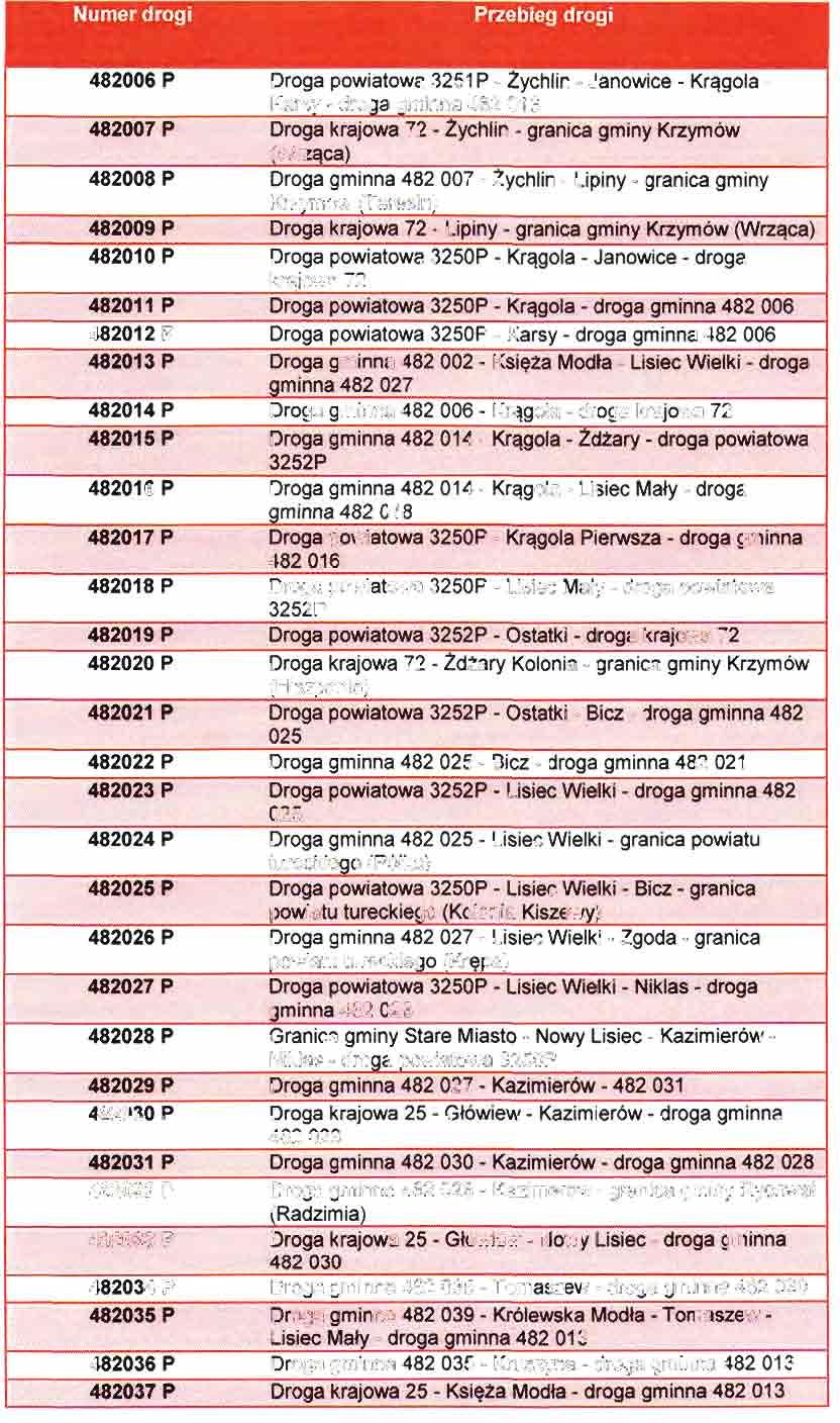 Numer drogi Przebieg drogi 482006 P 482007 P 482008 P 482009 P 482010 P 482011 P 482012 P 482013 P 482014 P 48201 5 P 482016 P 482017 P 482018 P 482019 P 482020 P 482021 P 482022 P 482023 P 482024 P