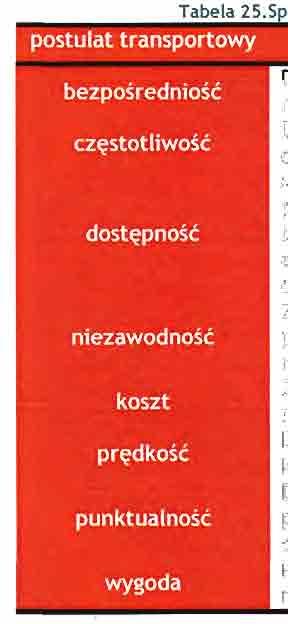 8.1. Informacje ogólne Standard i jakość usług przewozowych w przewozach o charakterze użyteczności publicznej musi odpowiadać oczekiwaniom i potrzebom mieszkańców powiatu konińskiego.