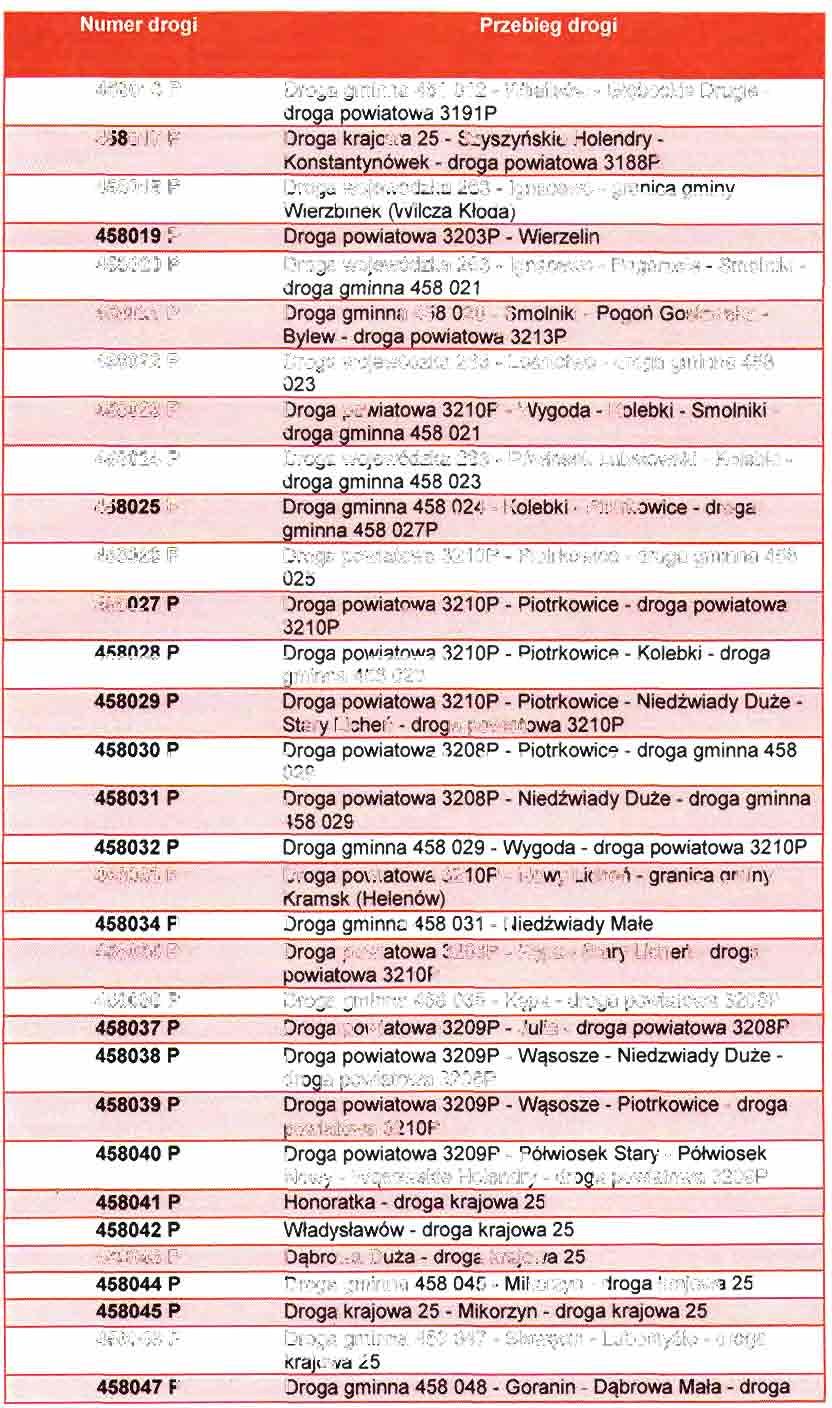 Numer drogi Przebieg drogi 458016 P 458017 P 458018 P 458019 P 458020 P 458021 P 458022 P 458023 P 458024 P 458025 P 458026 P 458027 P 458028 P 458029 P 458030 P 458031 P 458032 P 458033 P 458034 P