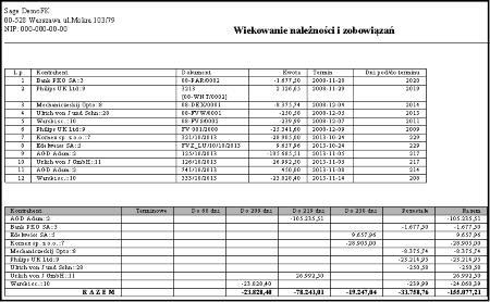 Wst p Dodatek umo liwia wykonanie zestawienia rozrachunków tzw. 'wiekowania'. Zestawienie to grupuje rozrachunki pod k tem ilo ci dni przeterminowania wzgl dem dnia bilansowego.