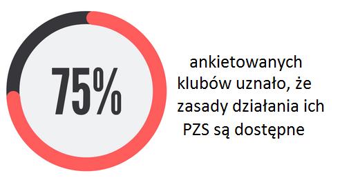 Analizę dokumentów strategicznych utrudniał fakt, że nie wszystkie dokumenty strategiczne polskich związków sportowych są dostępne na stronach internetowych.